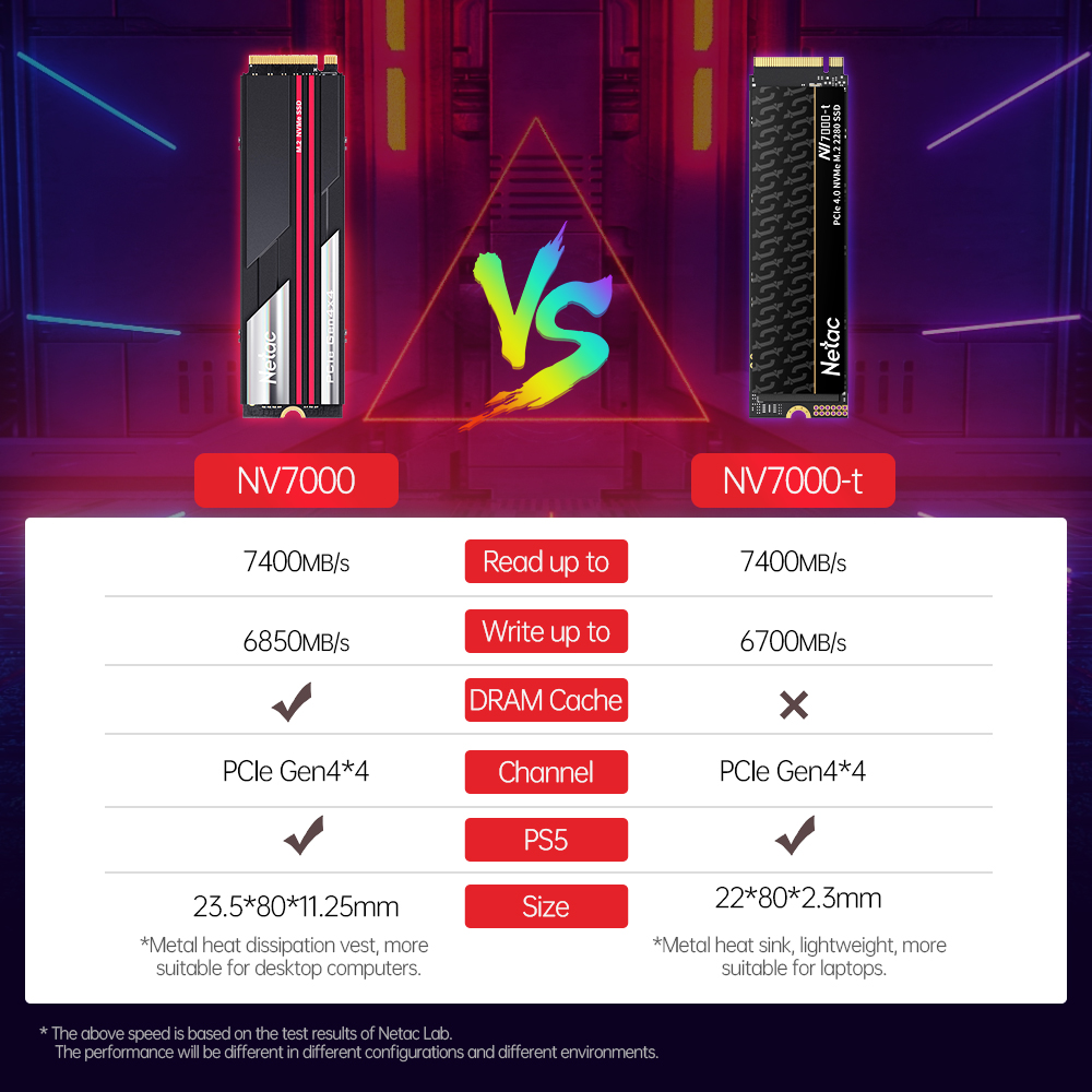 Netac 7400MB/s SSD NVMe M2 2TB - Samsung Ssd 980 Pro のレビューと価格