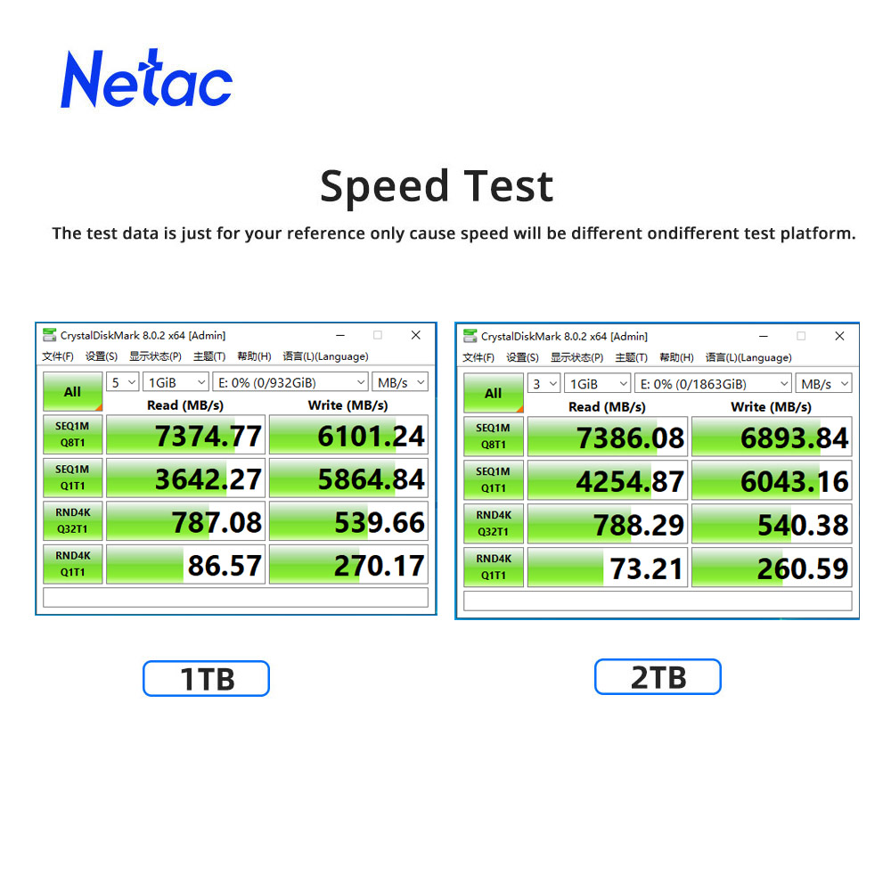 Netac 7400MB/s SSD NVMe M2 2TB - Samsung Ssd 980 Pro のレビューと価格